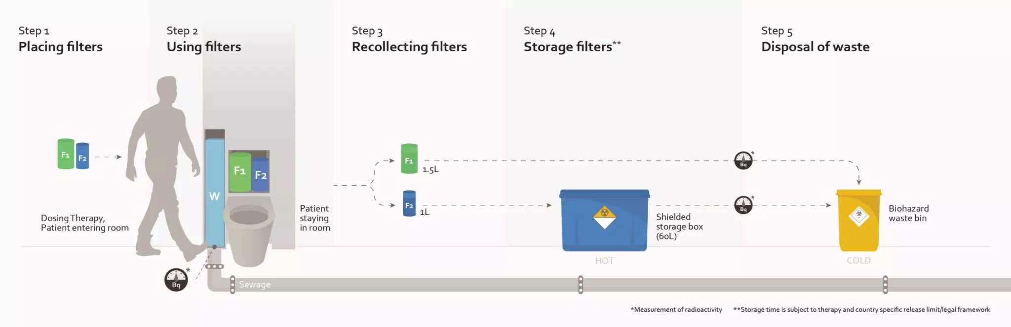 Filtering System